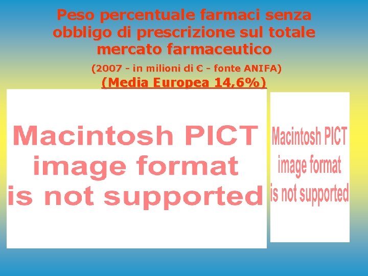 Peso percentuale farmaci senza obbligo di prescrizione sul totale mercato farmaceutico (2007 - in