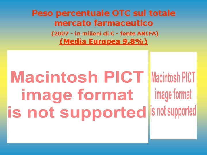 Peso percentuale OTC sul totale mercato farmaceutico (2007 - in milioni di € -