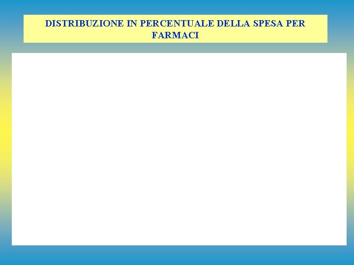 DISTRIBUZIONE IN PERCENTUALE DELLA SPESA PER FARMACI 