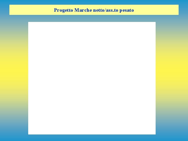 Progetto Marche netto/ass. to pesato 