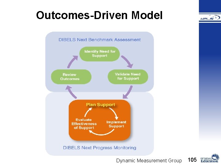 Outcomes-Driven Model Dynamic Measurement Group 105 