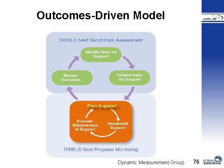 Outcomes-Driven Model Dynamic Measurement Group 76 