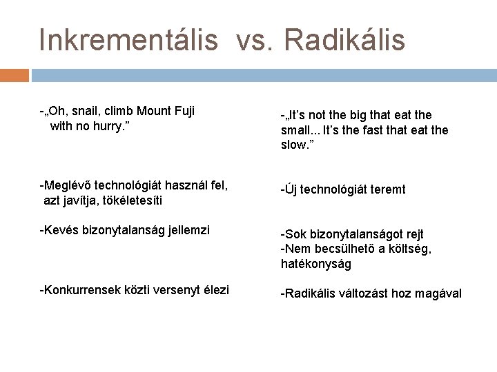 Inkrementális vs. Radikális -„Oh, snail, climb Mount Fuji with no hurry. ” -„It’s not