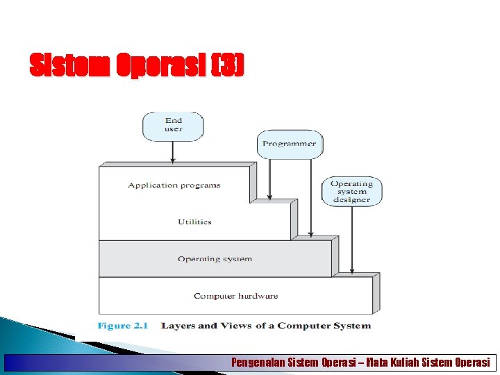 Sistem Operasi (3) Pengenalan Sistem Operasi – Mata Kuliah Sistem Operasi 