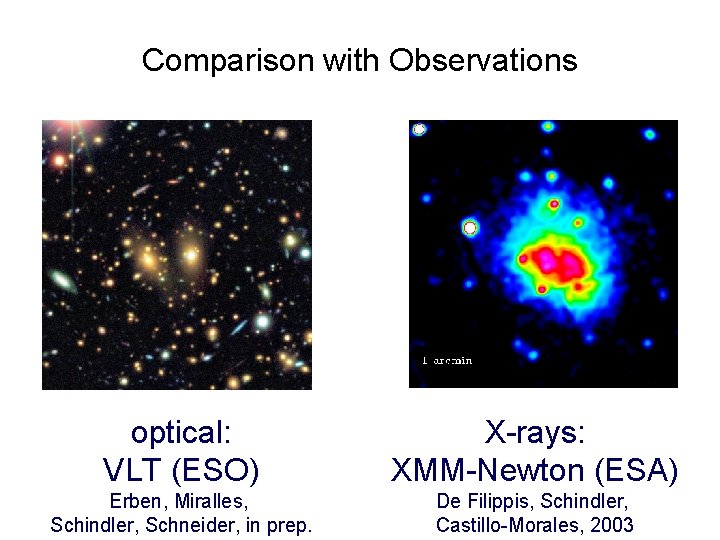 Comparison with Observations optical: VLT (ESO) X-rays: XMM-Newton (ESA) Erben, Miralles, Schindler, Schneider, in