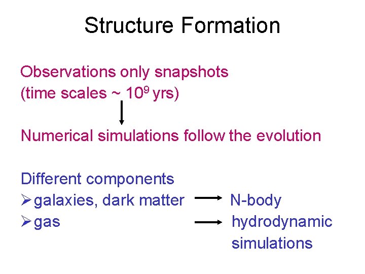 Structure Formation Observations only snapshots (time scales ~ 109 yrs) Numerical simulations follow the