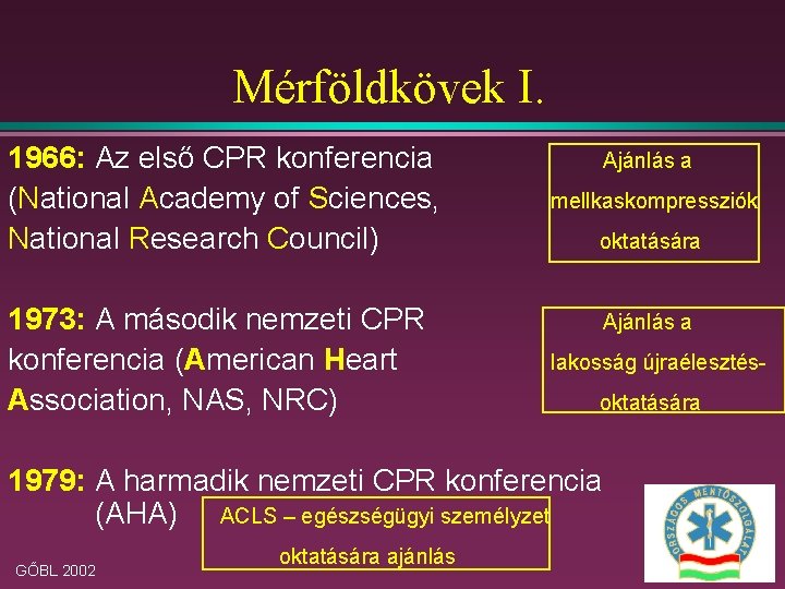 Mérföldkövek I. 1966: Az első CPR konferencia (National Academy of Sciences, National Research Council)