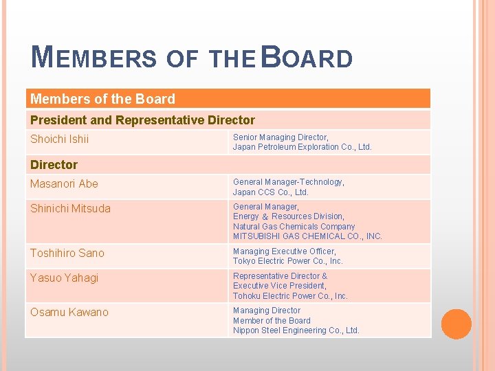MEMBERS OF THE BOARD Members of the Board President and Representative Director Shoichi Ishii