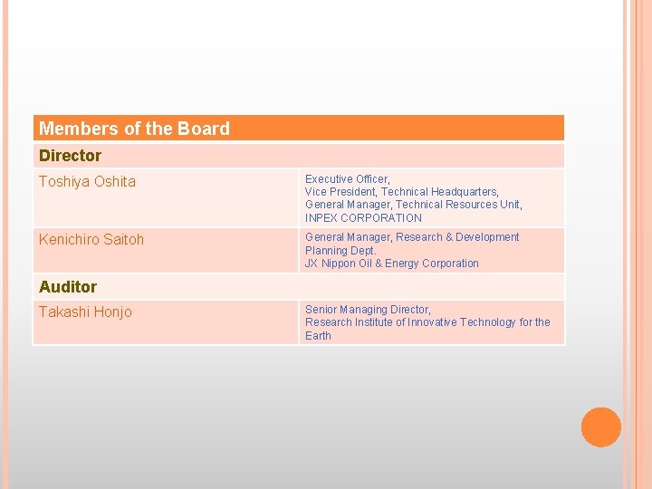 Members of the Board Director Toshiya Oshita Executive Officer, Vice President, Technical Headquarters, General