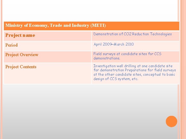 Ministry of Economy, Trade and Industry (METI) Project name Demonstration of CO 2 Reduction