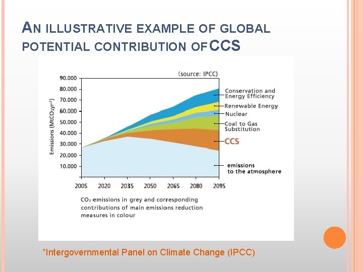 AN ILLUSTRATIVE EXAMPLE OF GLOBAL POTENTIAL CONTRIBUTION OF CCS *Intergovernmental Panel on Climate Change