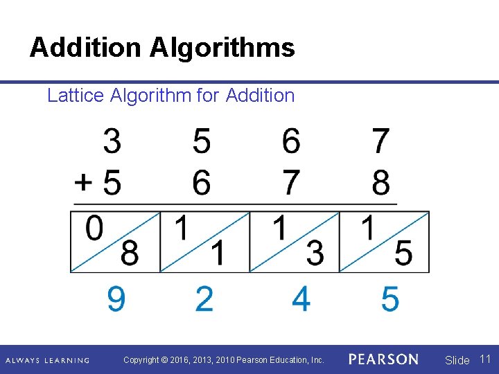 Addition Algorithms Lattice Algorithm for Addition Copyright © 2016, 2013, 2010 Pearson Education, Inc.