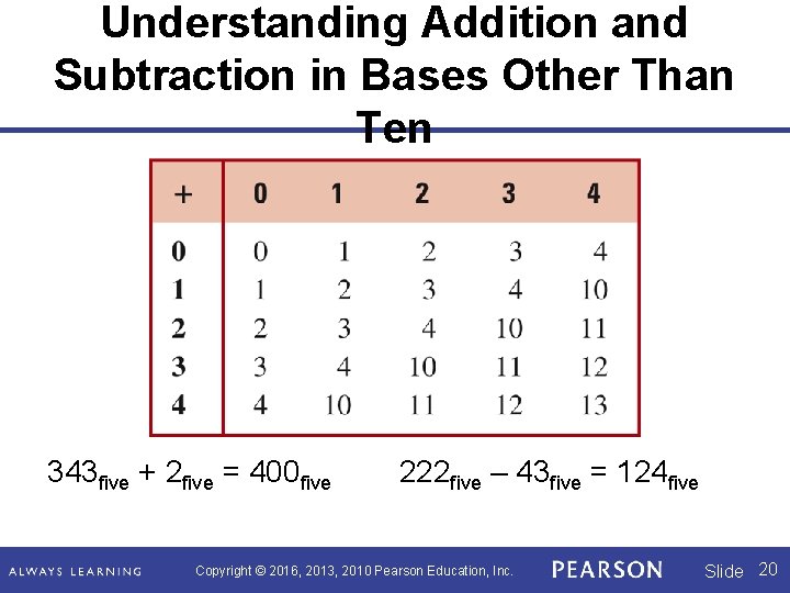 Understanding Addition and Subtraction in Bases Other Than Ten 343 five + 2 five