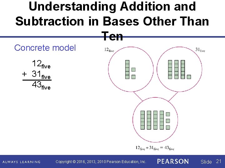 Understanding Addition and Subtraction in Bases Other Than Ten Concrete model 12 five +