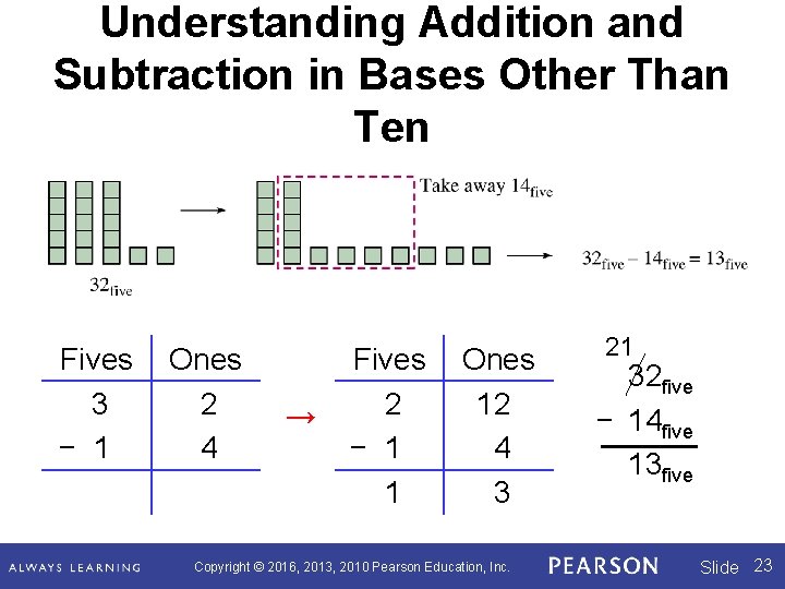 Understanding Addition and Subtraction in Bases Other Than Ten Fives 3 − 1 Ones
