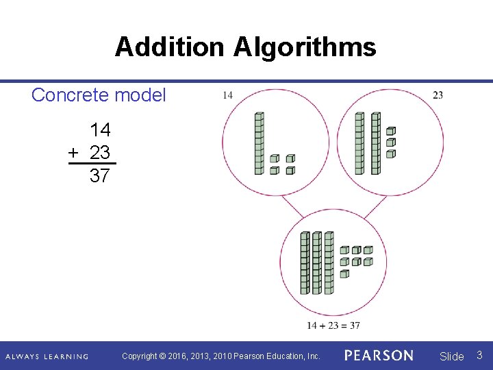 Addition Algorithms Concrete model 14 + 23 37 Copyright © 2016, 2013, 2010 Pearson