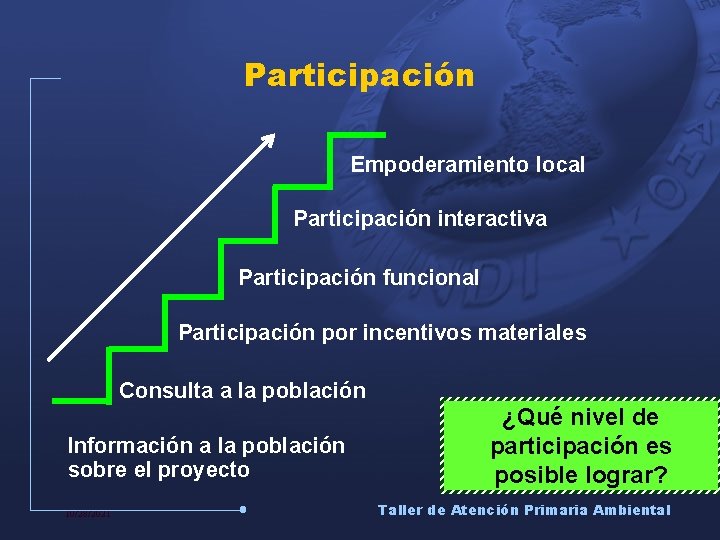 Participación Empoderamiento local Participación interactiva Participación funcional Participación por incentivos materiales Consulta a la