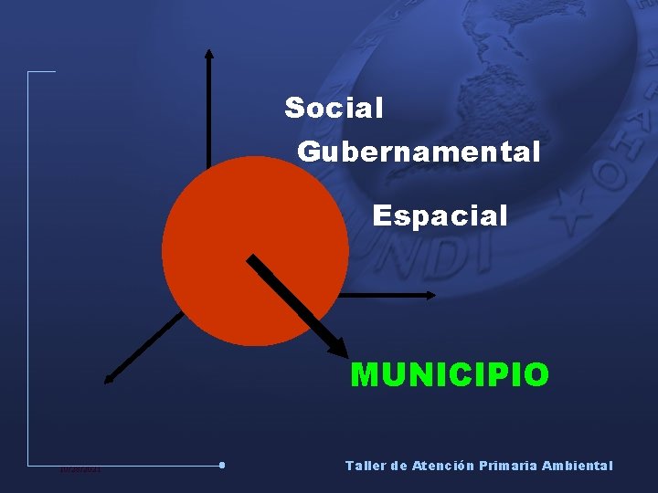 Social Gubernamental Espacial MUNICIPIO 10/28/2021 Taller de Atención Primaria Ambiental 