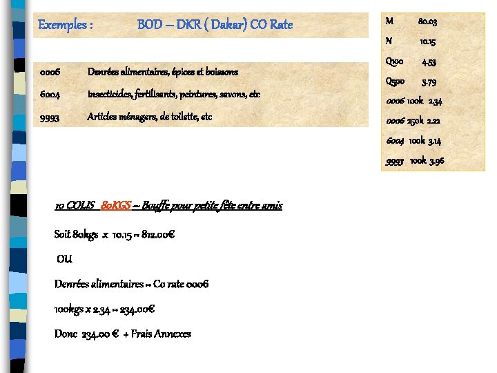Exemples : BOD – DKR ( Dakar) CO Rate 0006 Denrées alimentaires, épices et