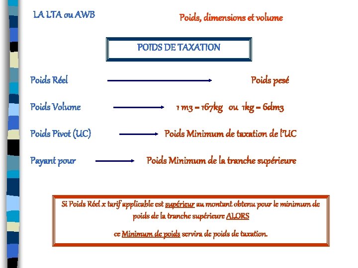 LA LTA ou AWB Poids, dimensions et volume POIDS DE TAXATION Poids Réel Poids