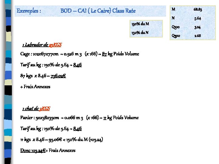 Exemples : BOD – CAI ( Le Caire) Class Rate 150% du M 150%