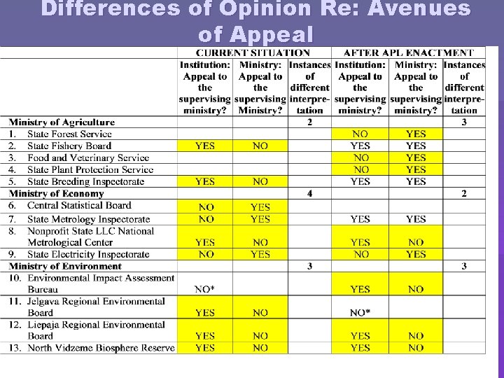 Differences of Opinion Re: Avenues of Appeal 