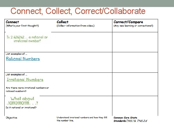 Connect, Collect, Correct/Collaborate 