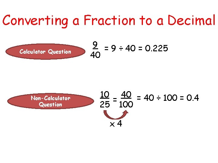 Converting a Fraction to a Decimal Calculator Question Non-Calculator Question 9 = 9 ÷