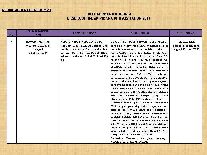 KEJAKSAAN NEGERI DOMPU DATA PERKARA KORUPSI EKSEKUSI TINDAK PIDANA KHUSUS TAHUN 2011 NO. DAN