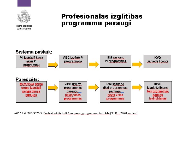 Profesionālās izglītības programmu paraugi 