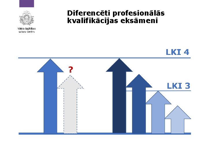 Diferencēti profesionālās kvalifikācijas eksāmeni 