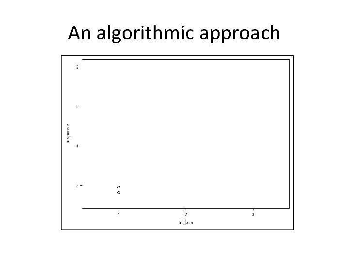 An algorithmic approach 