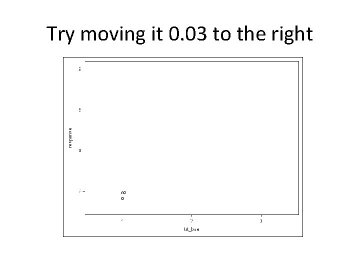 Try moving it 0. 03 to the right 