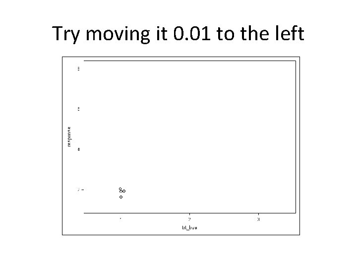 Try moving it 0. 01 to the left 