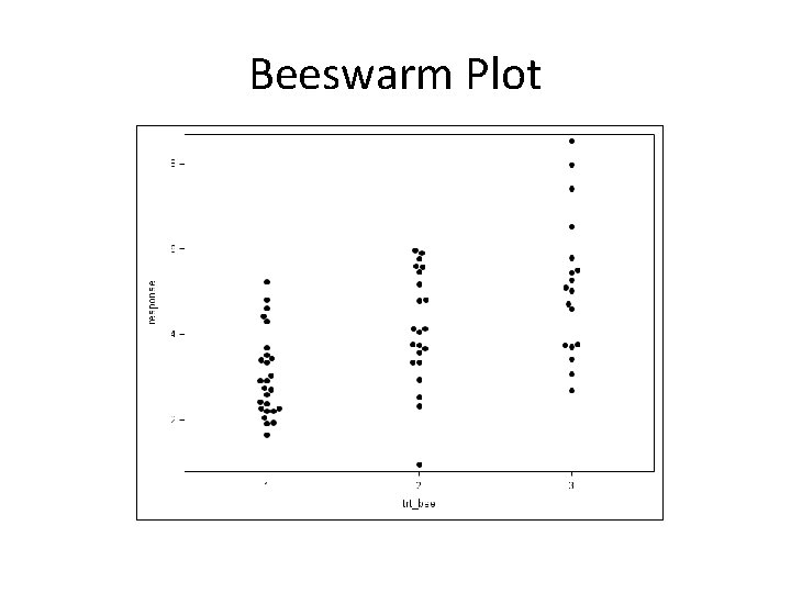 Beeswarm Plot 