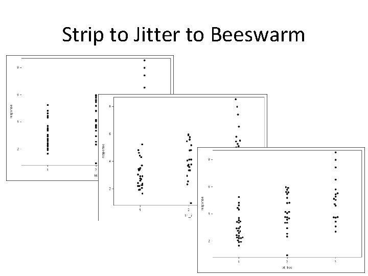 Strip to Jitter to Beeswarm 