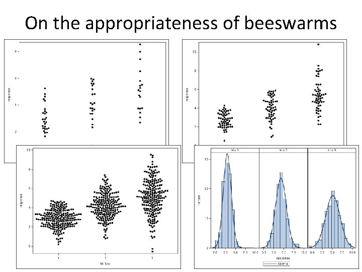 On the appropriateness of beeswarms 
