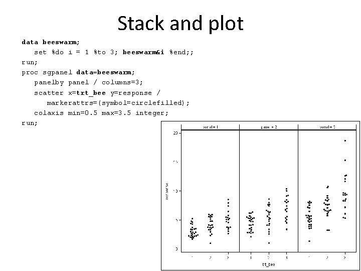 Stack and plot data beeswarm; set %do i = 1 %to 3; beeswarm&i %end;