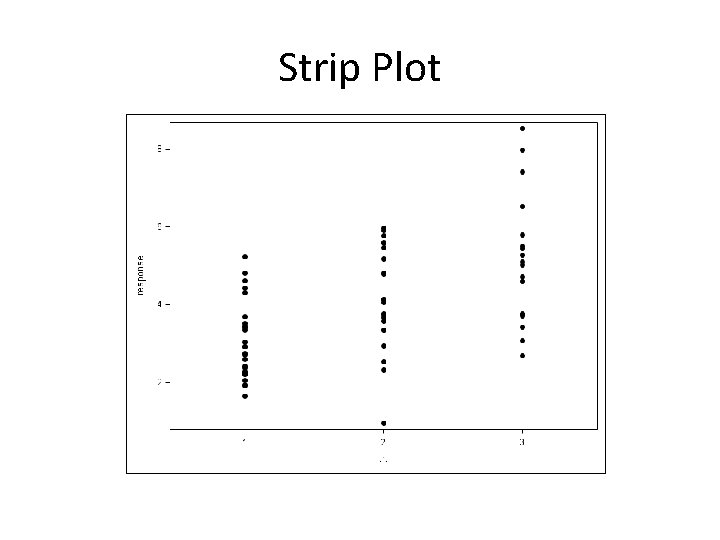 Strip Plot 