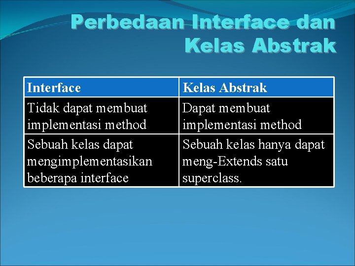 Perbedaan Interface dan Kelas Abstrak Interface Tidak dapat membuat implementasi method Sebuah kelas dapat