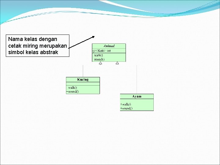 Nama kelas dengan cetak miring merupakan simbol kelas abstrak 