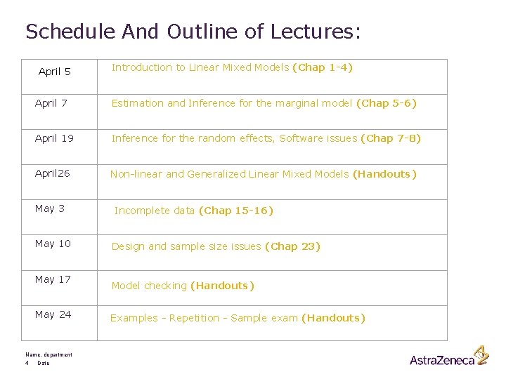 Schedule And Outline of Lectures: April 5 Introduction to Linear Mixed Models (Chap 1