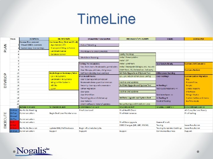 Time. Line 