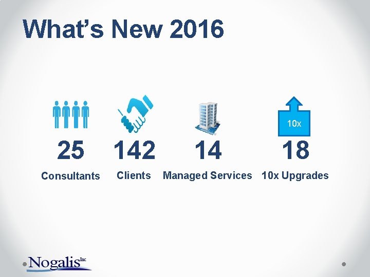 What’s New 2016 10 x 25 142 Consultants Clients 14 18 Managed Services 10