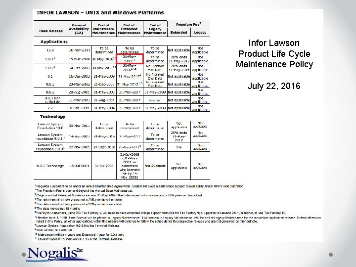 Infor Lawson Product Life Cycle Maintenance Policy July 22, 2016 