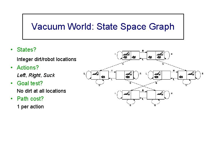 Vacuum World: State Space Graph • States? Integer dirt/robot locations • Actions? Left, Right,