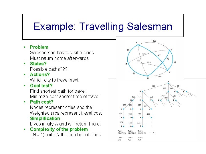 Example: Travelling Salesman • • • Problem Salesperson has to visit 5 cities Must