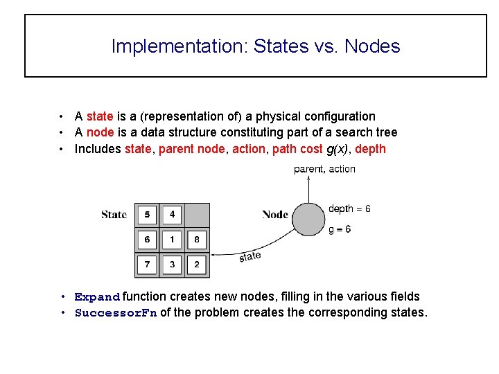 Implementation: States vs. Nodes • A state is a (representation of) a physical configuration