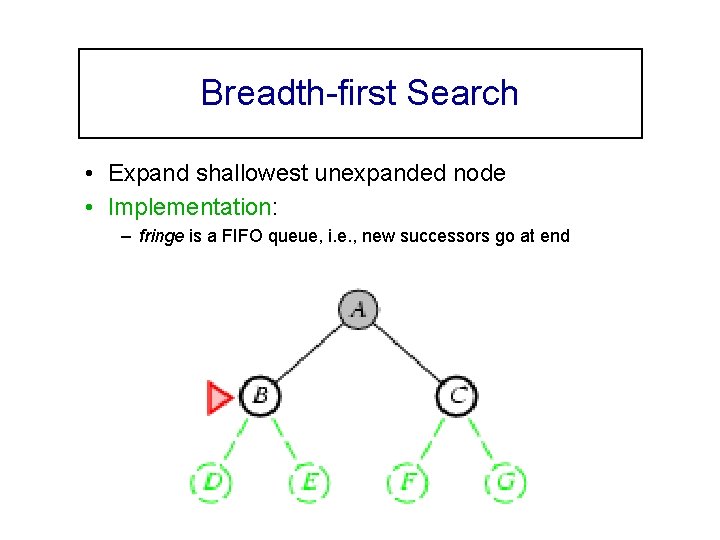 Breadth-first Search • Expand shallowest unexpanded node • Implementation: – fringe is a FIFO