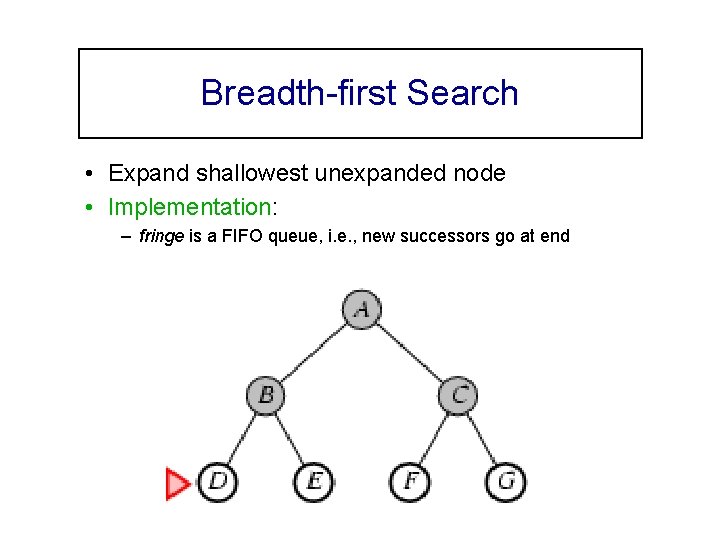 Breadth-first Search • Expand shallowest unexpanded node • Implementation: – fringe is a FIFO